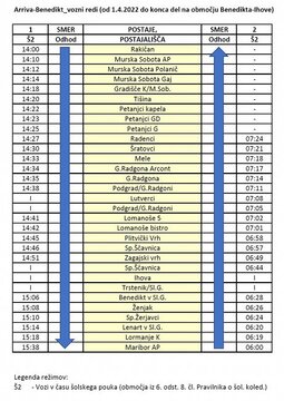 Arriva-Benedikt vozni redi (od 1.4.2022 do konca del na območju Benedikta-Ihove)